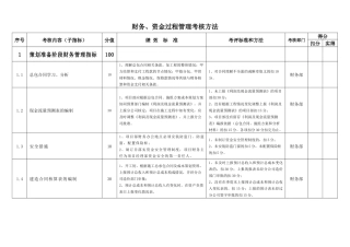 财务管理绩效考核指标