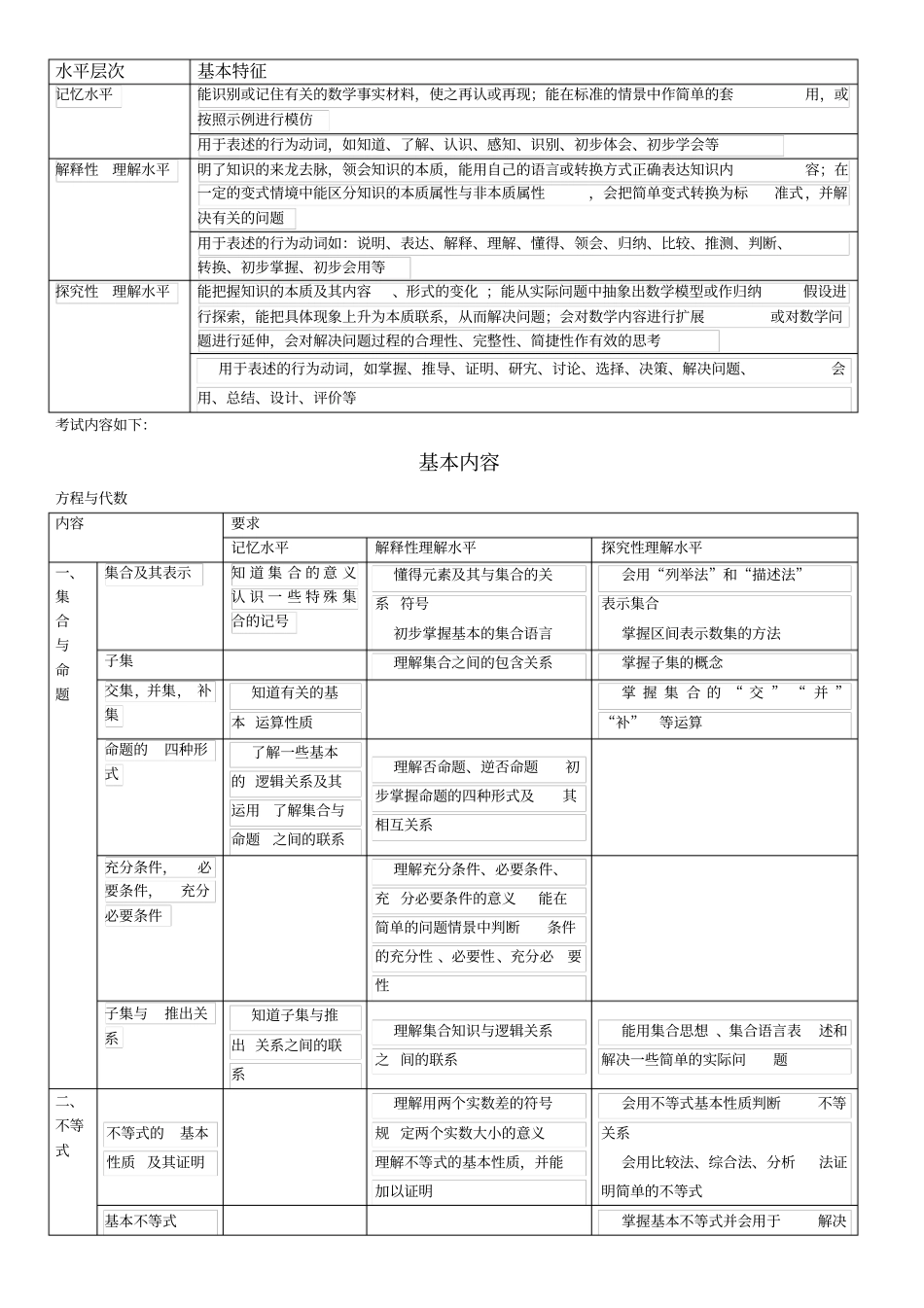 (完整版)2018年上海高考考纲数学学科_第3页