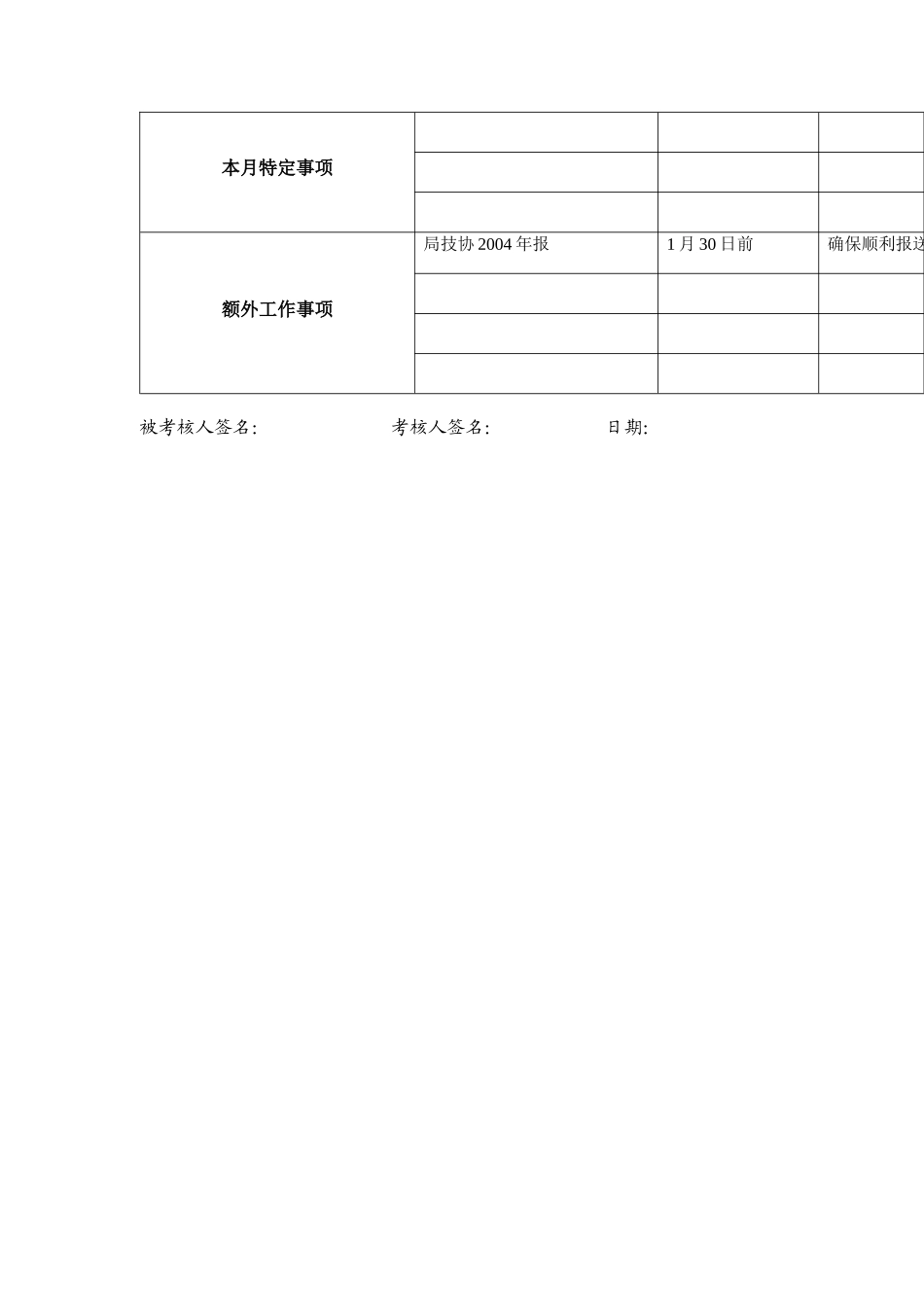 电费核算专职行为规范考评表_第2页