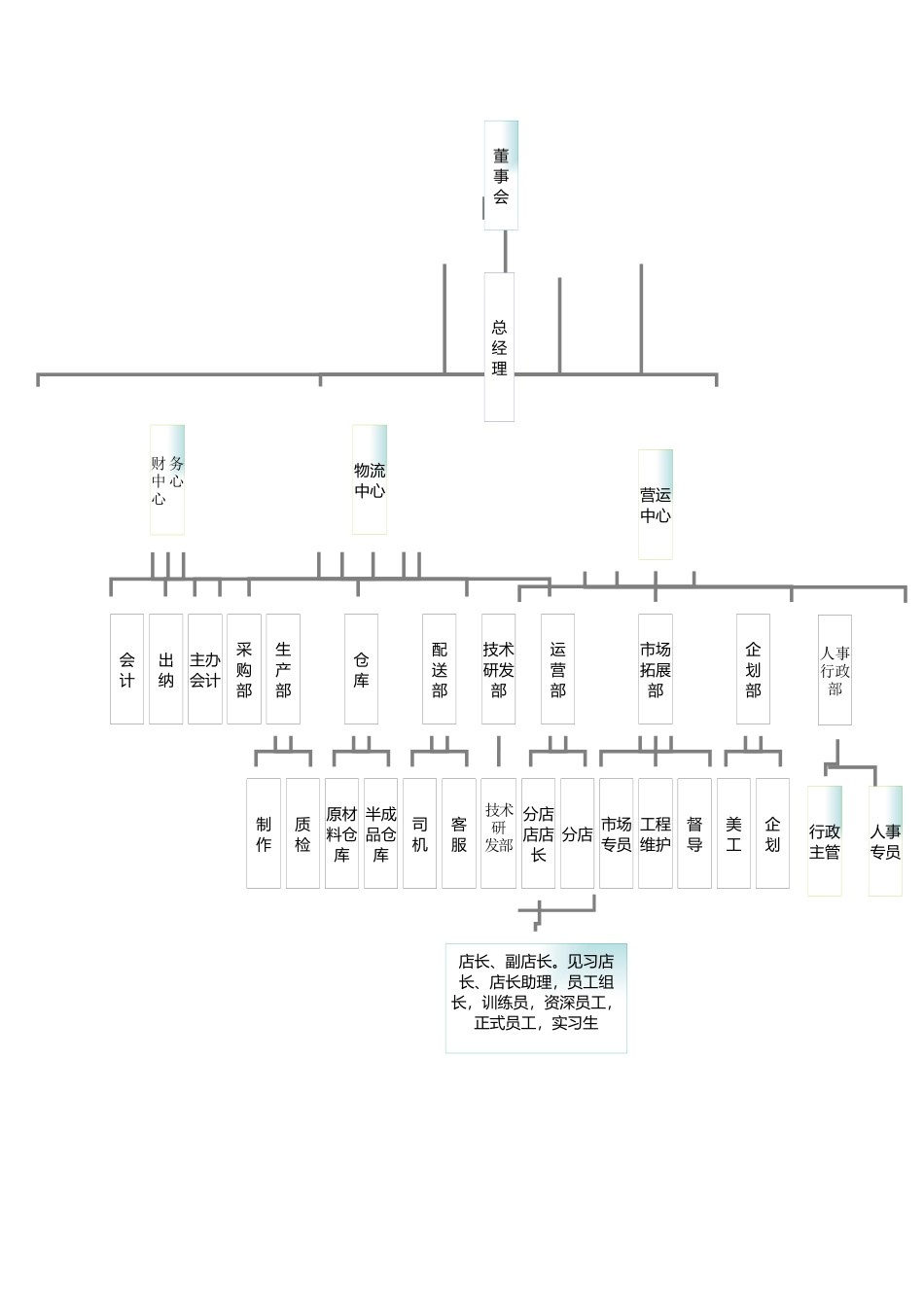 快餐厅运营员工手册（38页）_第3页