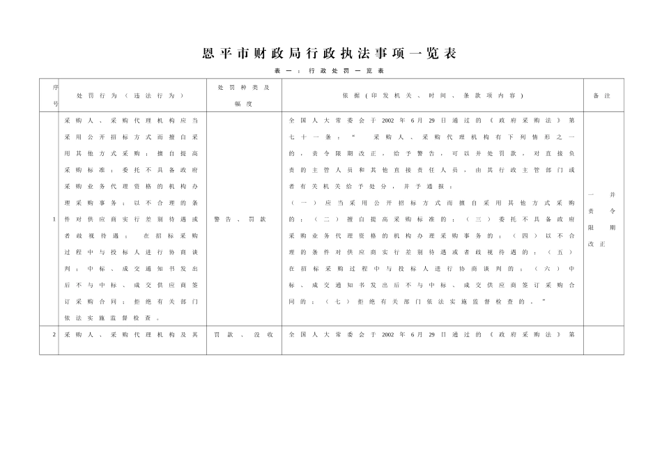恩平市林业局行政执法职权核准界定结果_第1页