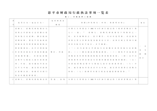 恩平市林业局行政执法职权核准界定结果