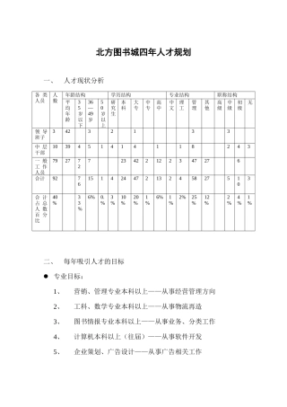 XX图书城四年人才规划(11)(1)