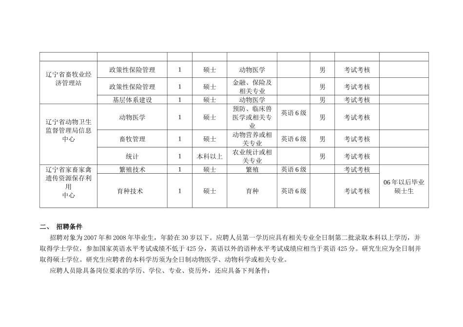 辽宁省动物卫生监督管理局直属事业单位公开招聘信息_第2页