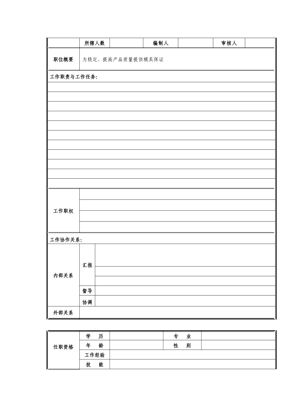 打磨工岗位职责说明_第3页