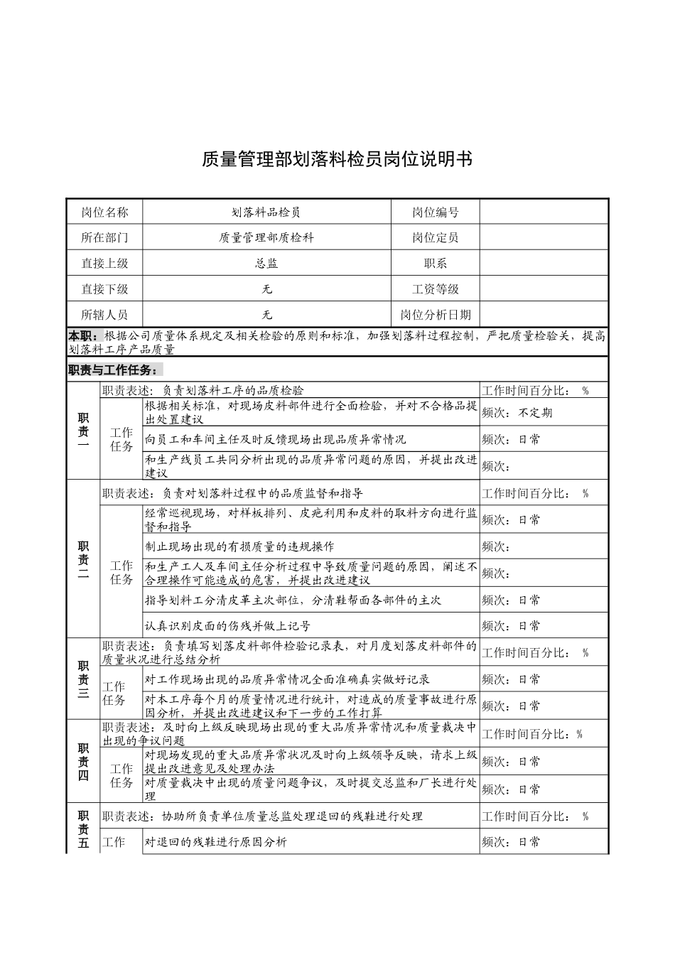 奥康集团质量管理部划落料检员岗位说明书_第1页
