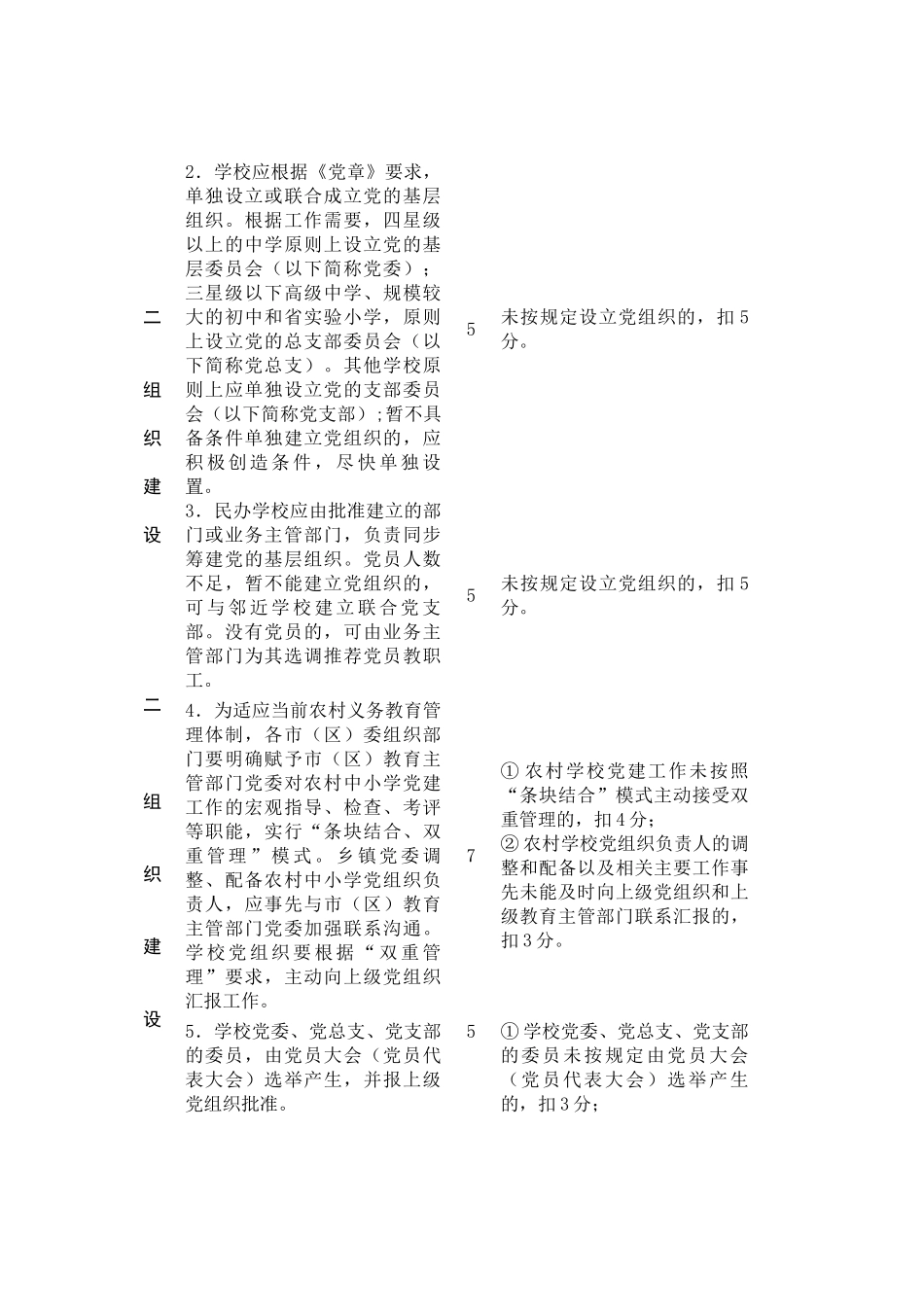 论泰州市中小学党建工作基本标准考核细则_第2页