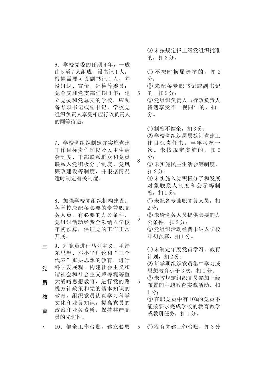 论泰州市中小学党建工作基本标准考核细则_第3页