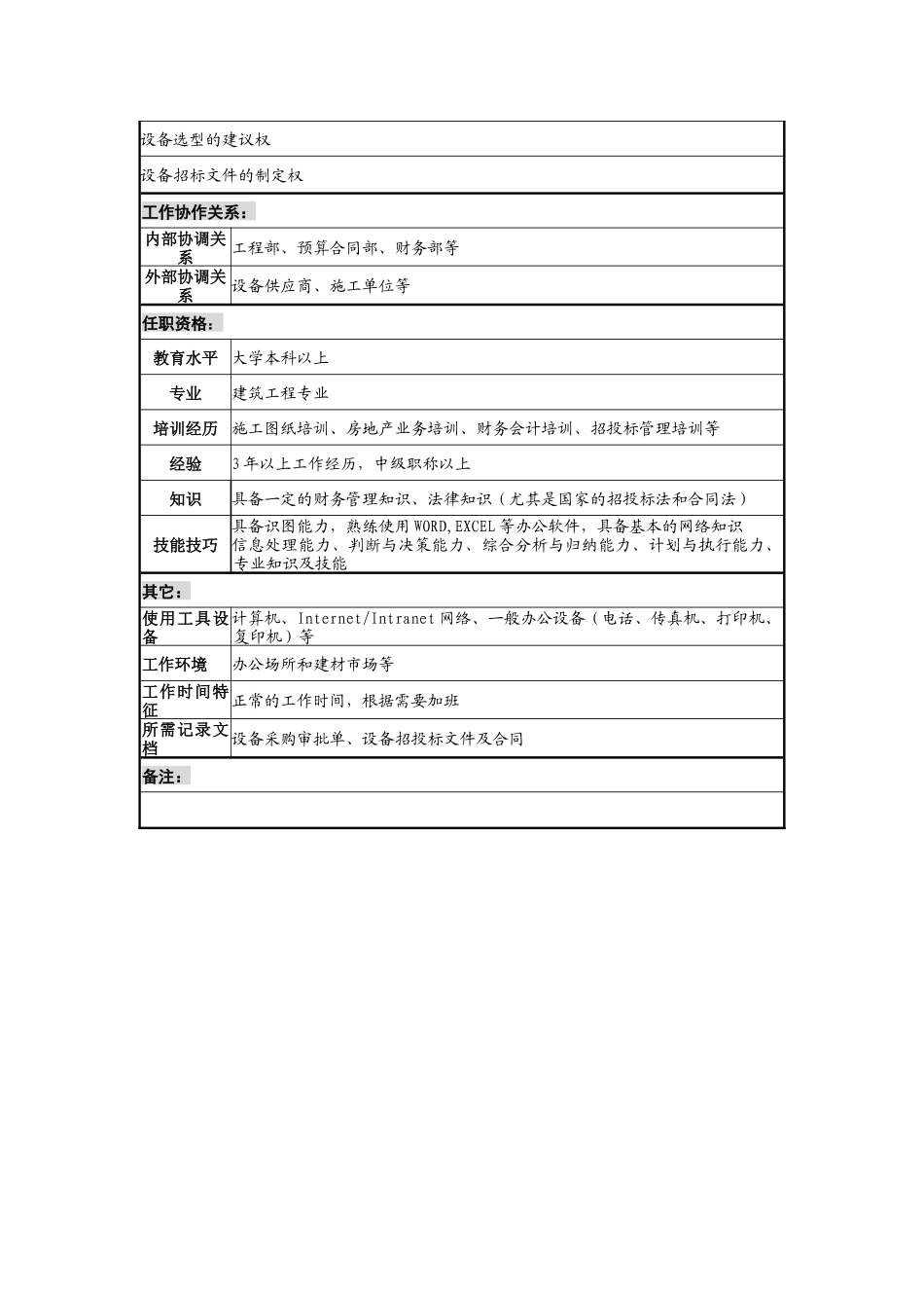 某地产企业设备工程师岗位说明书_第2页