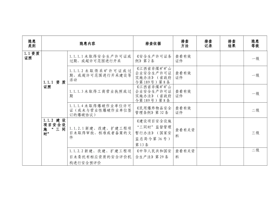 江西省金属非金属矿山生产安全事故隐患排查分级实施指南_第2页