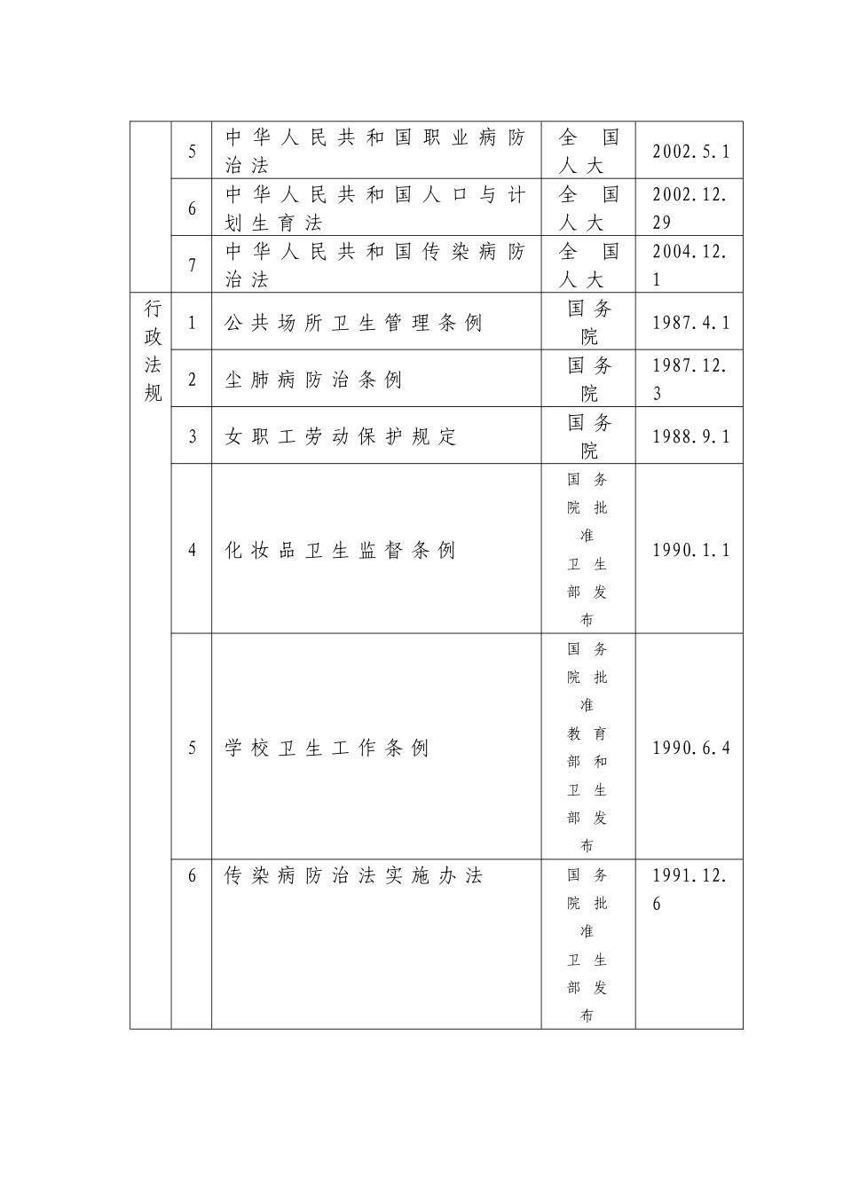 安徽省卫生厅行政执法依据_第3页
