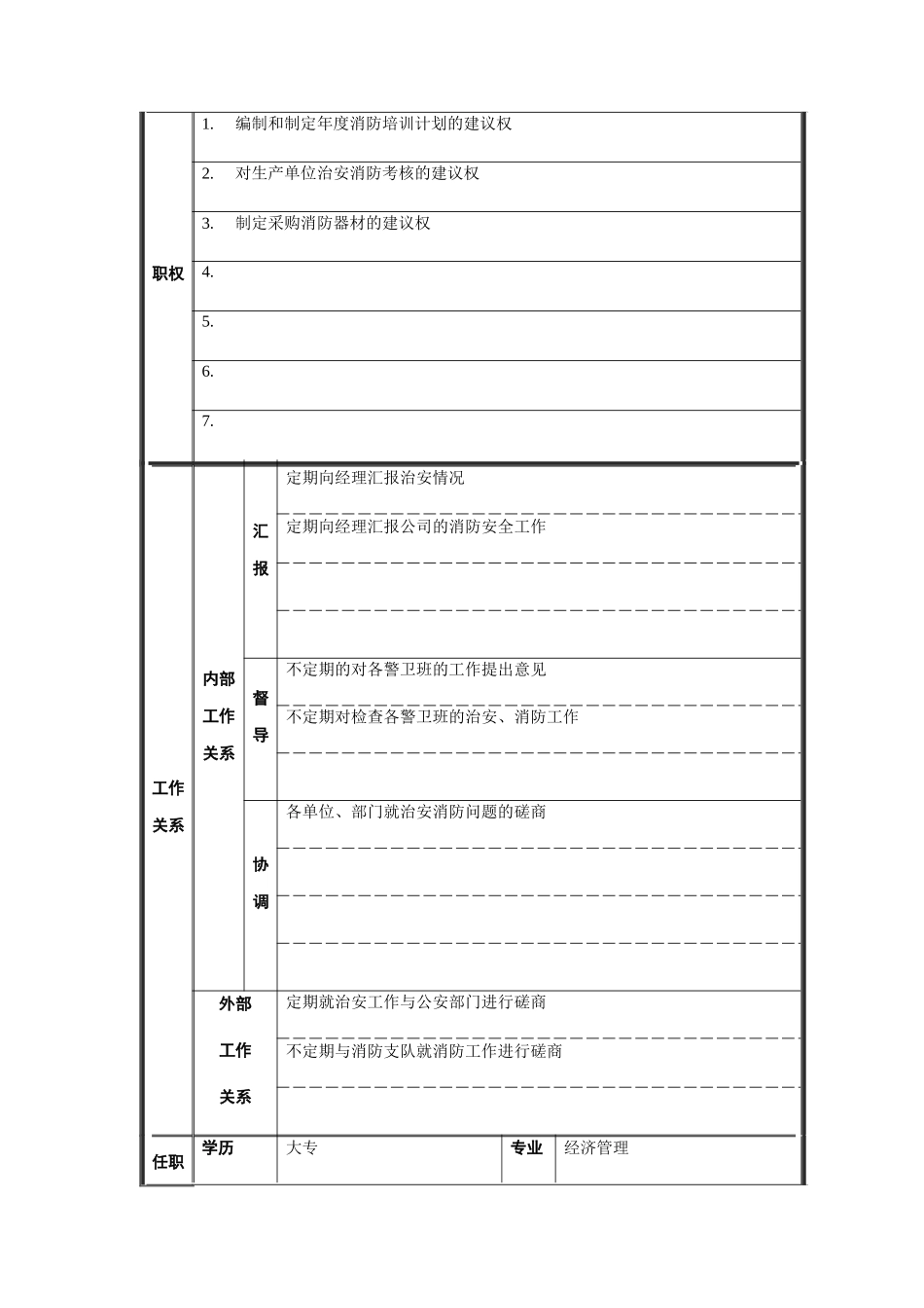安全保卫部经理助理职务说明书_第2页