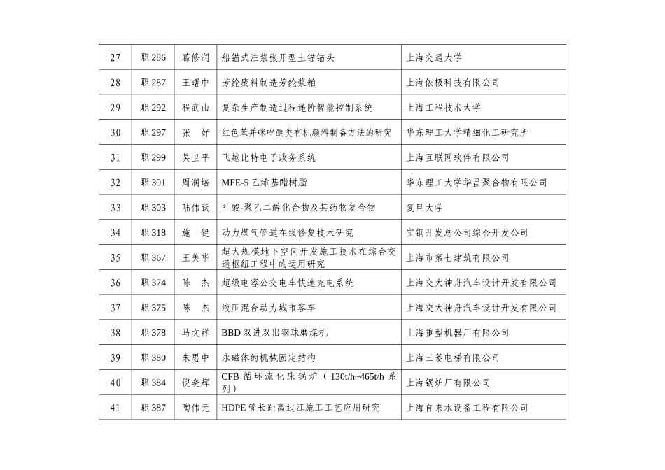 第二十届上海市优秀发明选拔赛获奖项目_第3页