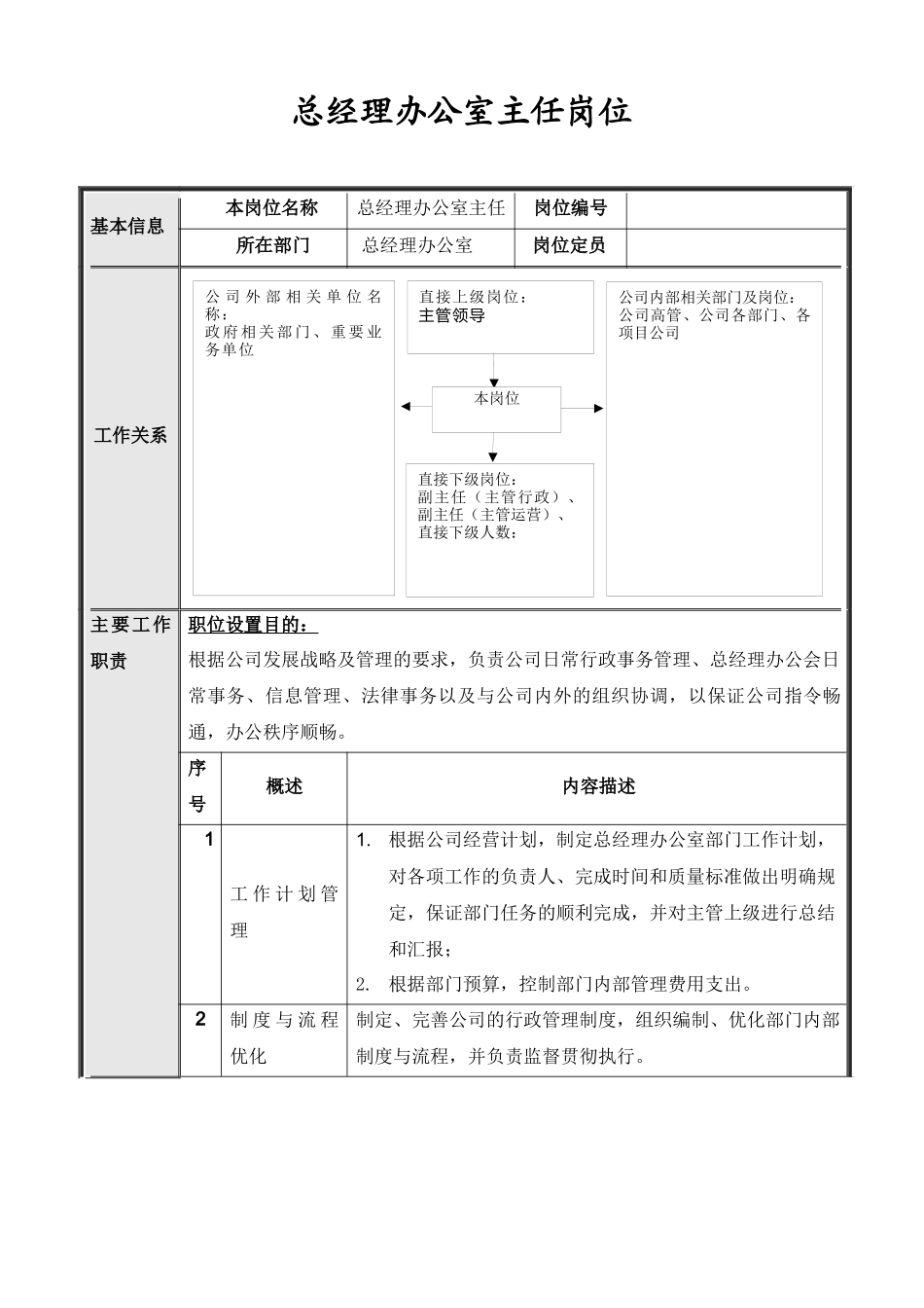 XX地产北京公司总经理办公室岗位说明书_第2页