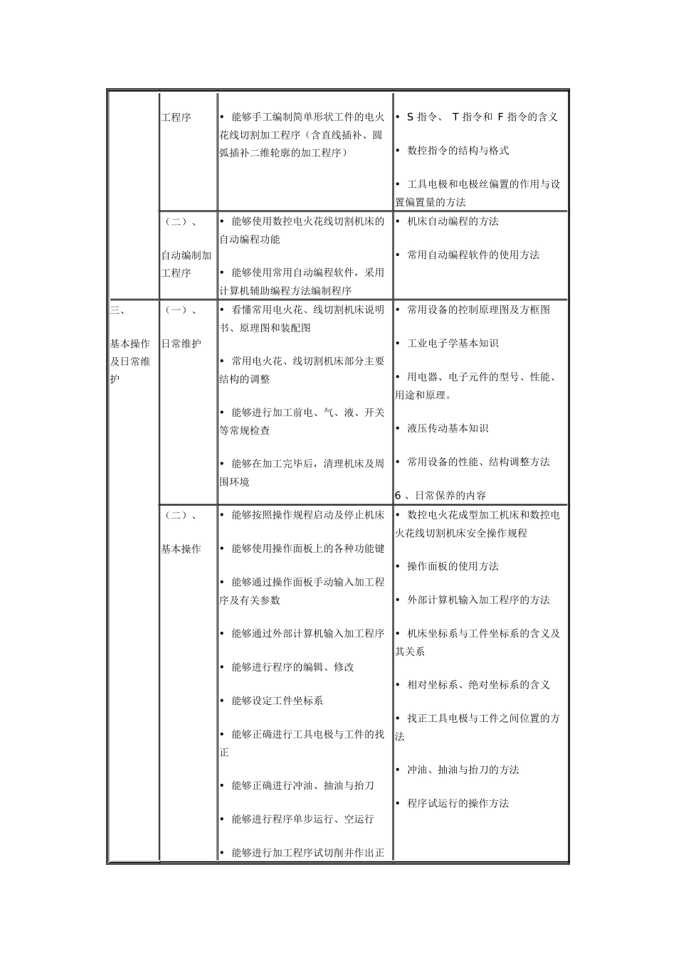 《电切削操作工职业资格培训与鉴定》教学大纲_第3页