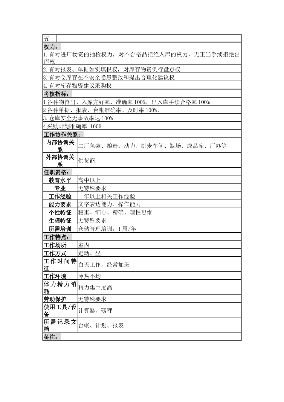 备件保管岗岗位说明书_第2页