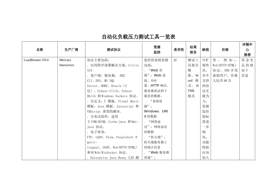 负载压力测试工具一览_第1页