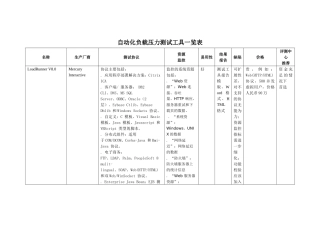负载压力测试工具一览