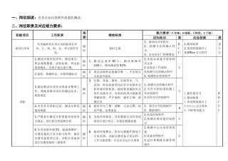 敏孚机械助理测试工程师060730