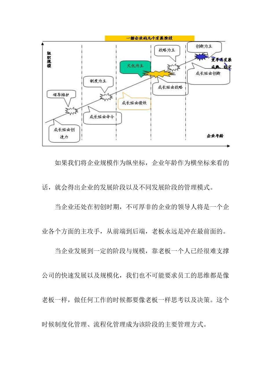 面向过程的绩效管理(1)_第2页