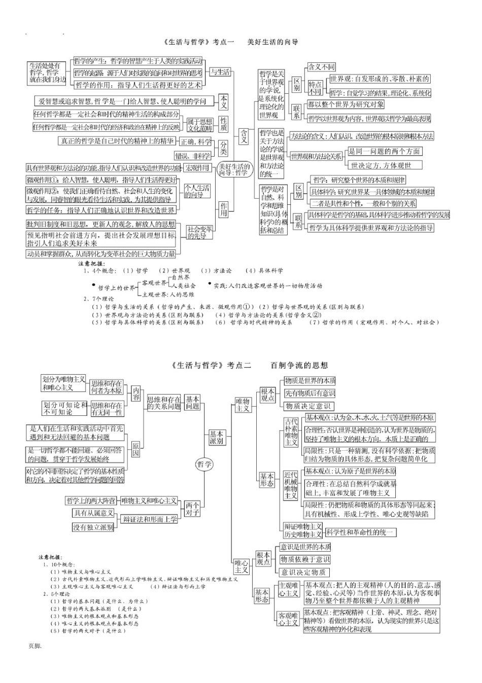 政治必修4-生活与哲学-思维导图_第1页