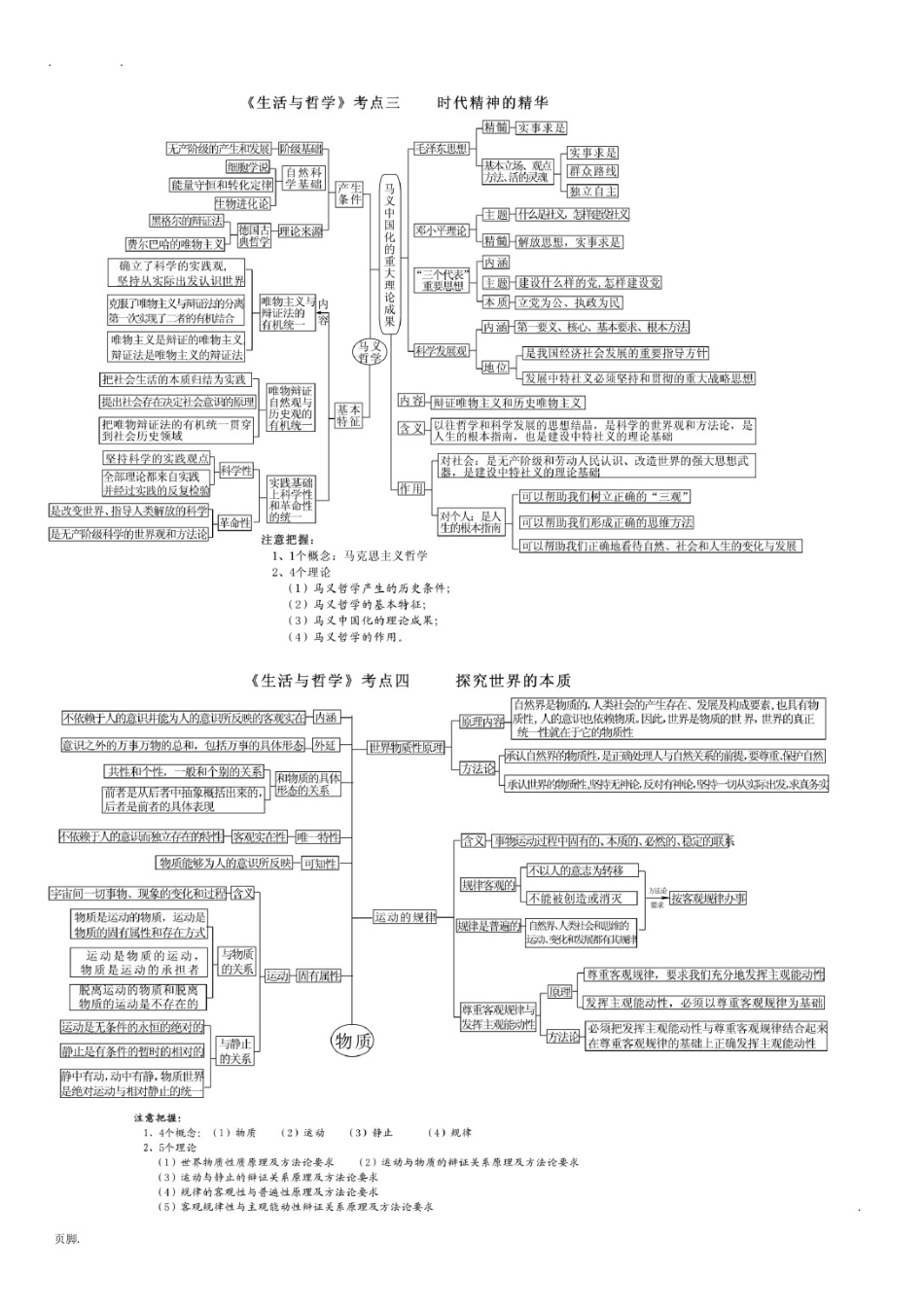 政治必修4-生活与哲学-思维导图_第2页