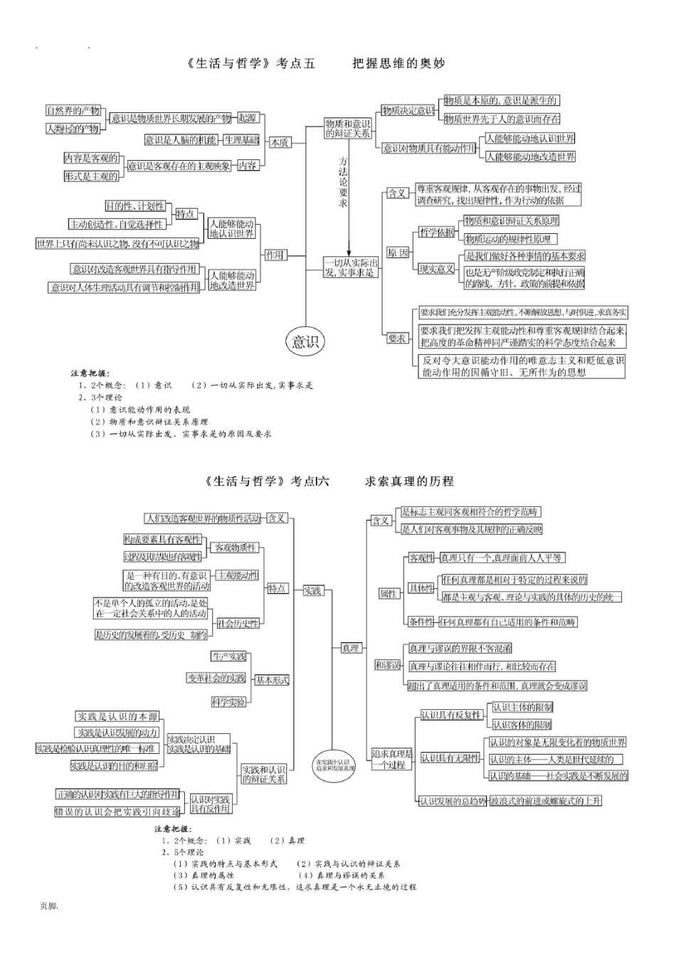 政治必修4-生活与哲学-思维导图_第3页
