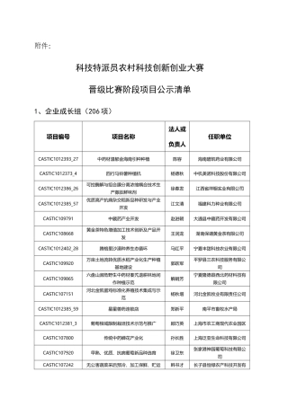 附件1-关于审定科技特派员农村科技创新创业大赛初选结果和