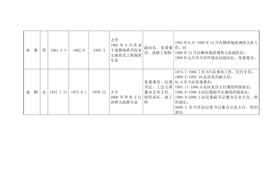 江西省地质环境监测总站基本情况_第3页