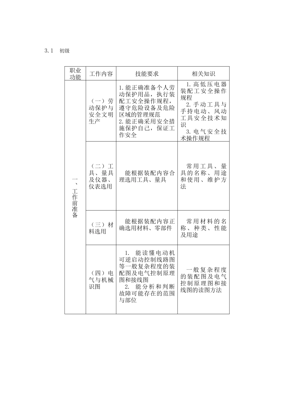 高低压电器装配工-湖南省人力资源和社会保障厅_第2页