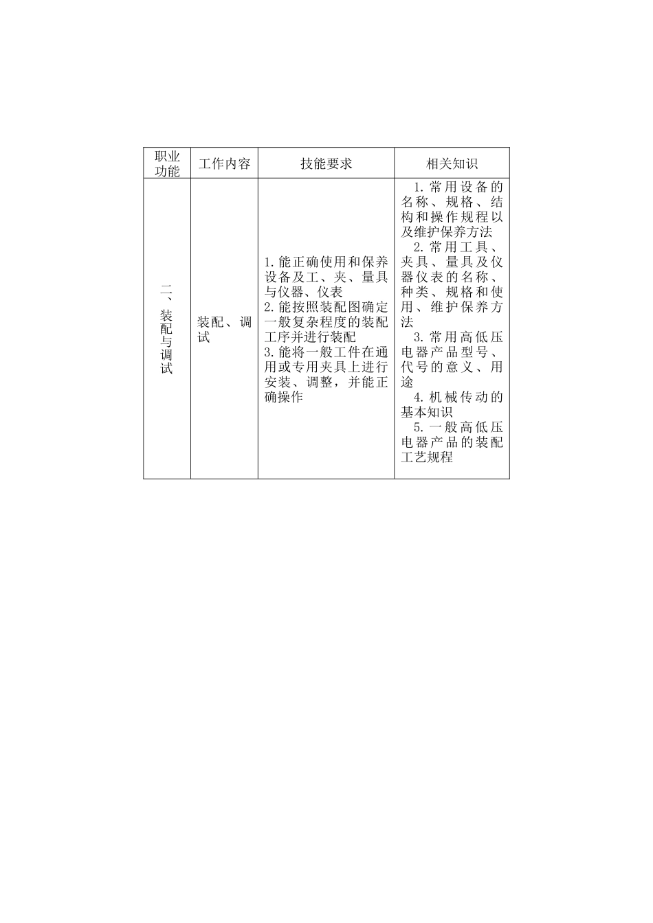 高低压电器装配工-湖南省人力资源和社会保障厅_第3页