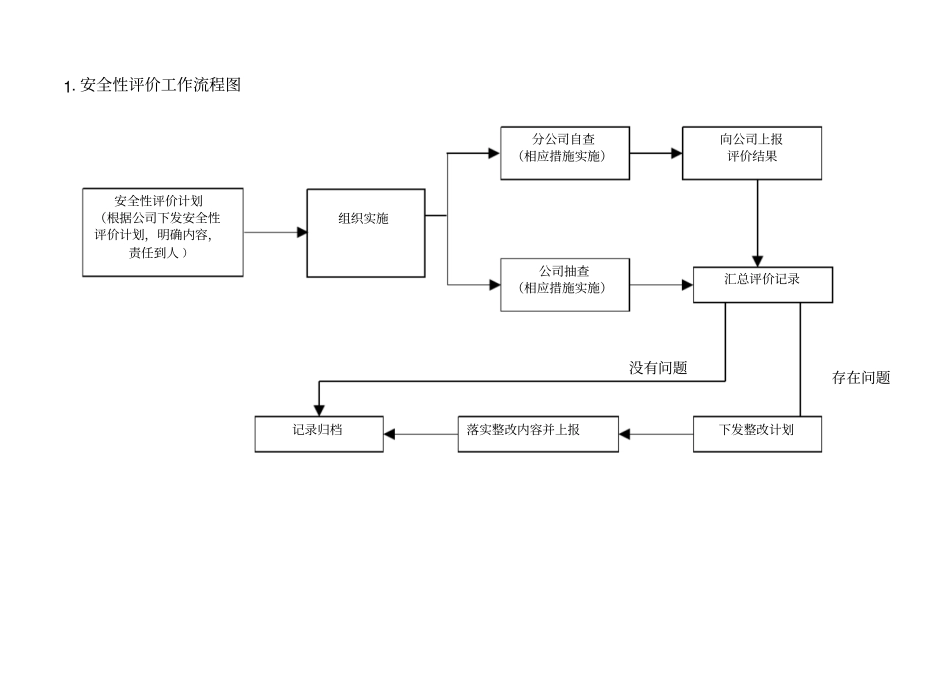 安全性评价工作流程图_第1页