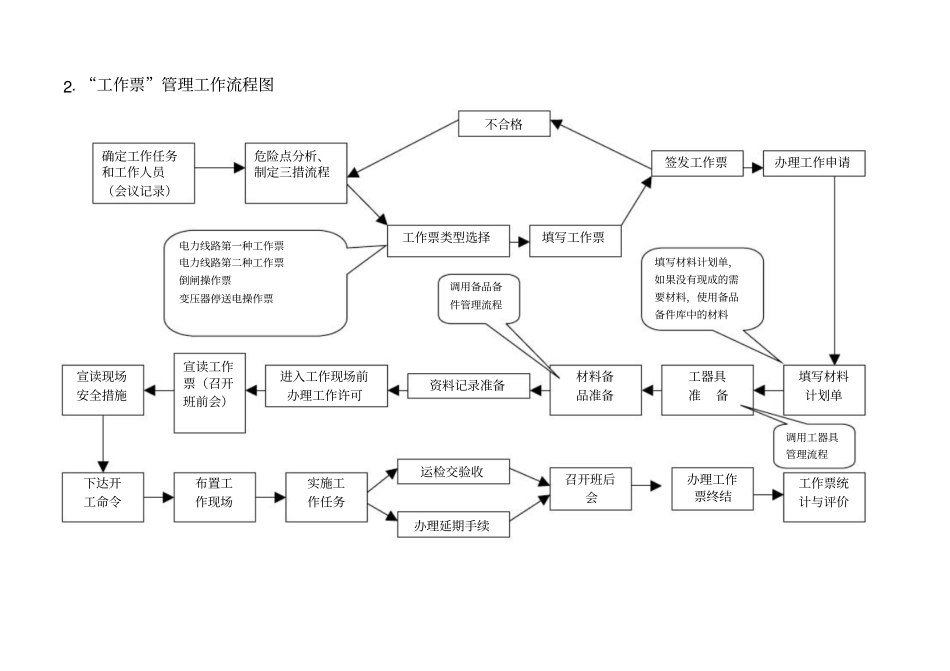安全性评价工作流程图_第2页