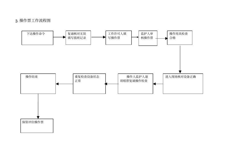 安全性评价工作流程图_第3页
