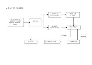 安全性评价工作流程图