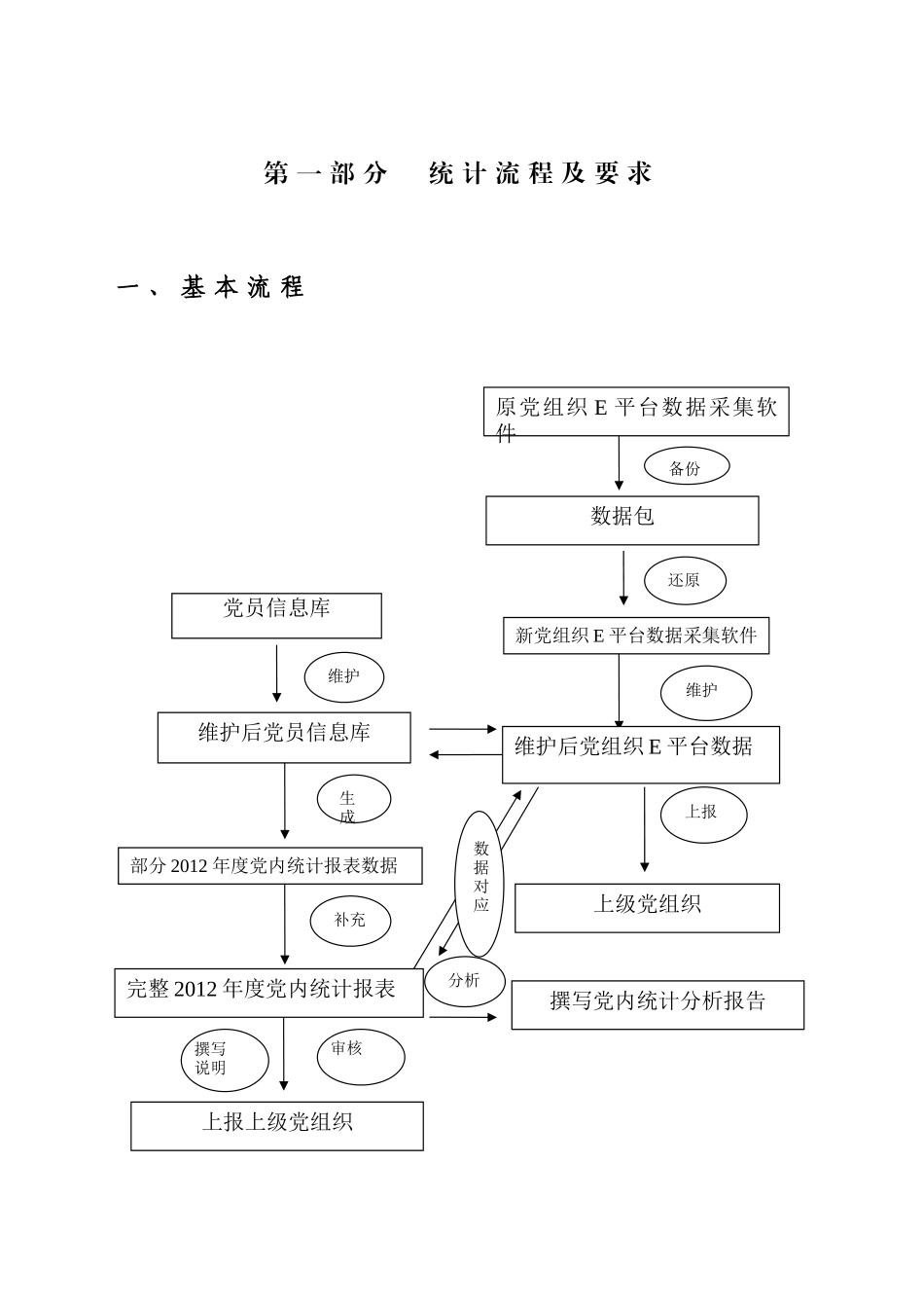 党内统计工作培训范本_第2页