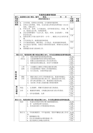 秘书年度岗位绩效考核表
