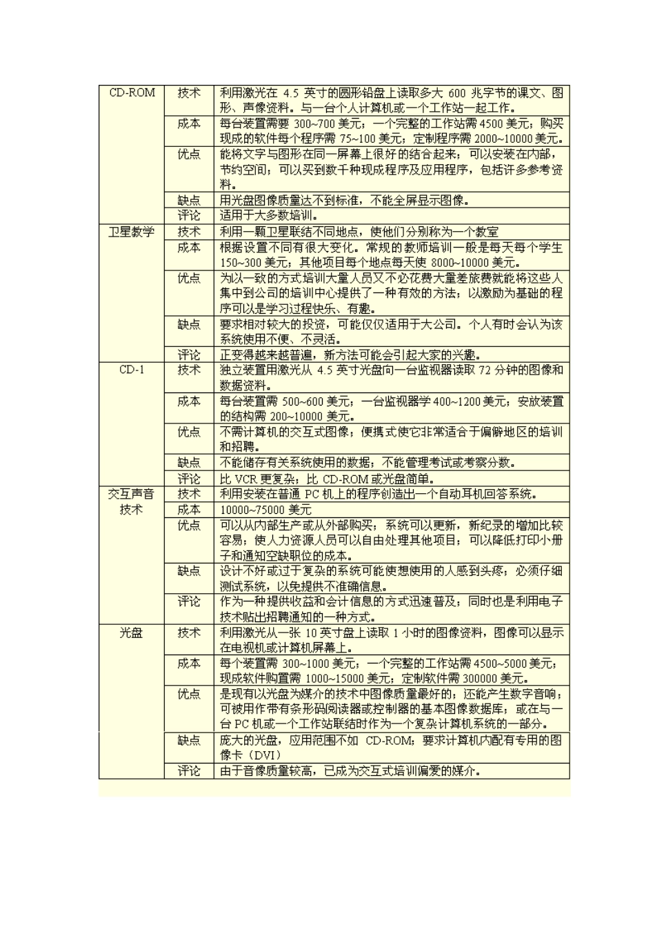第一讲：管理人员培训方法_第3页