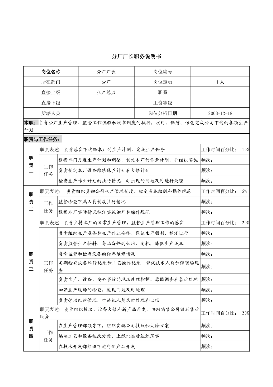 分厂职务说明书_第1页