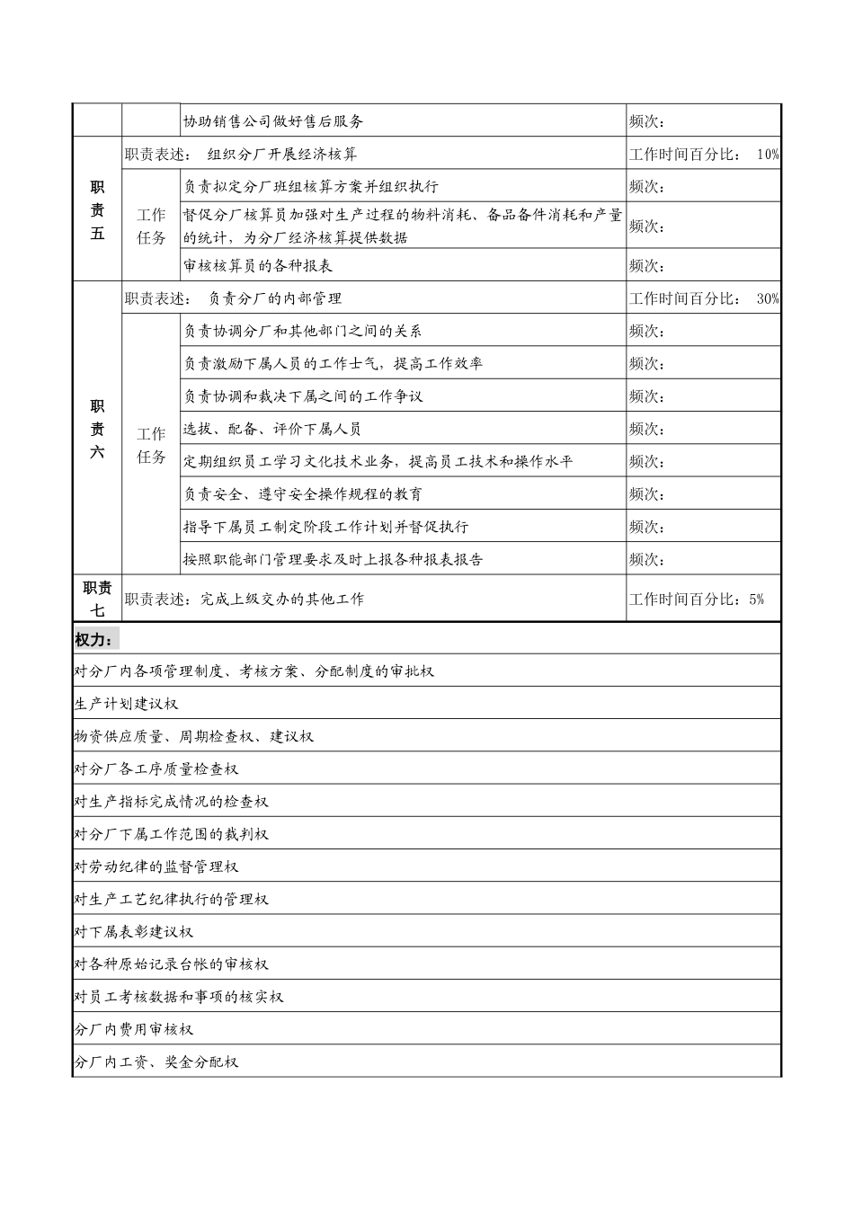 分厂职务说明书_第2页