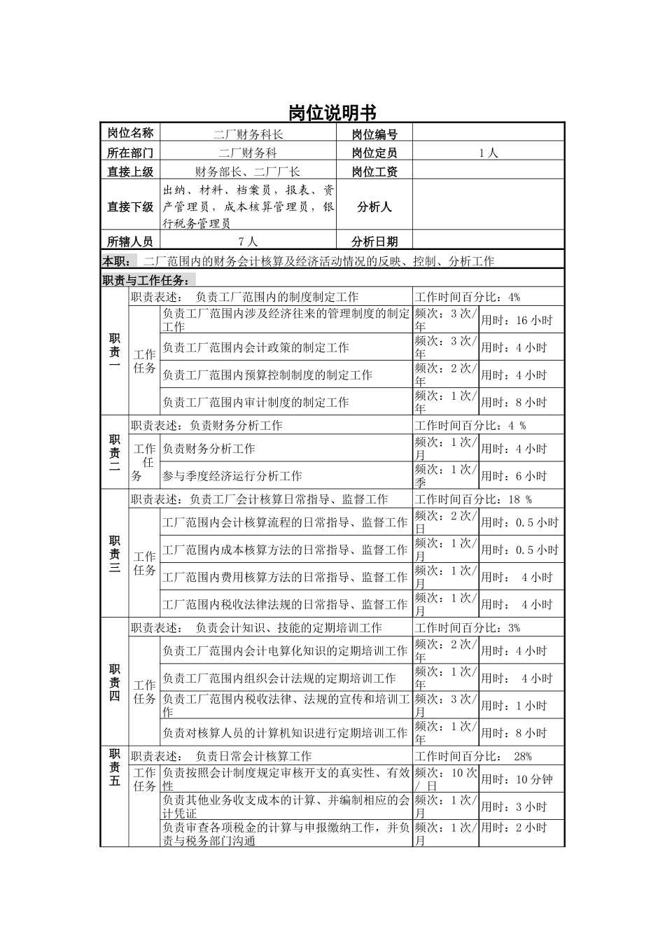 二厂财务科长岗位说明书_第1页