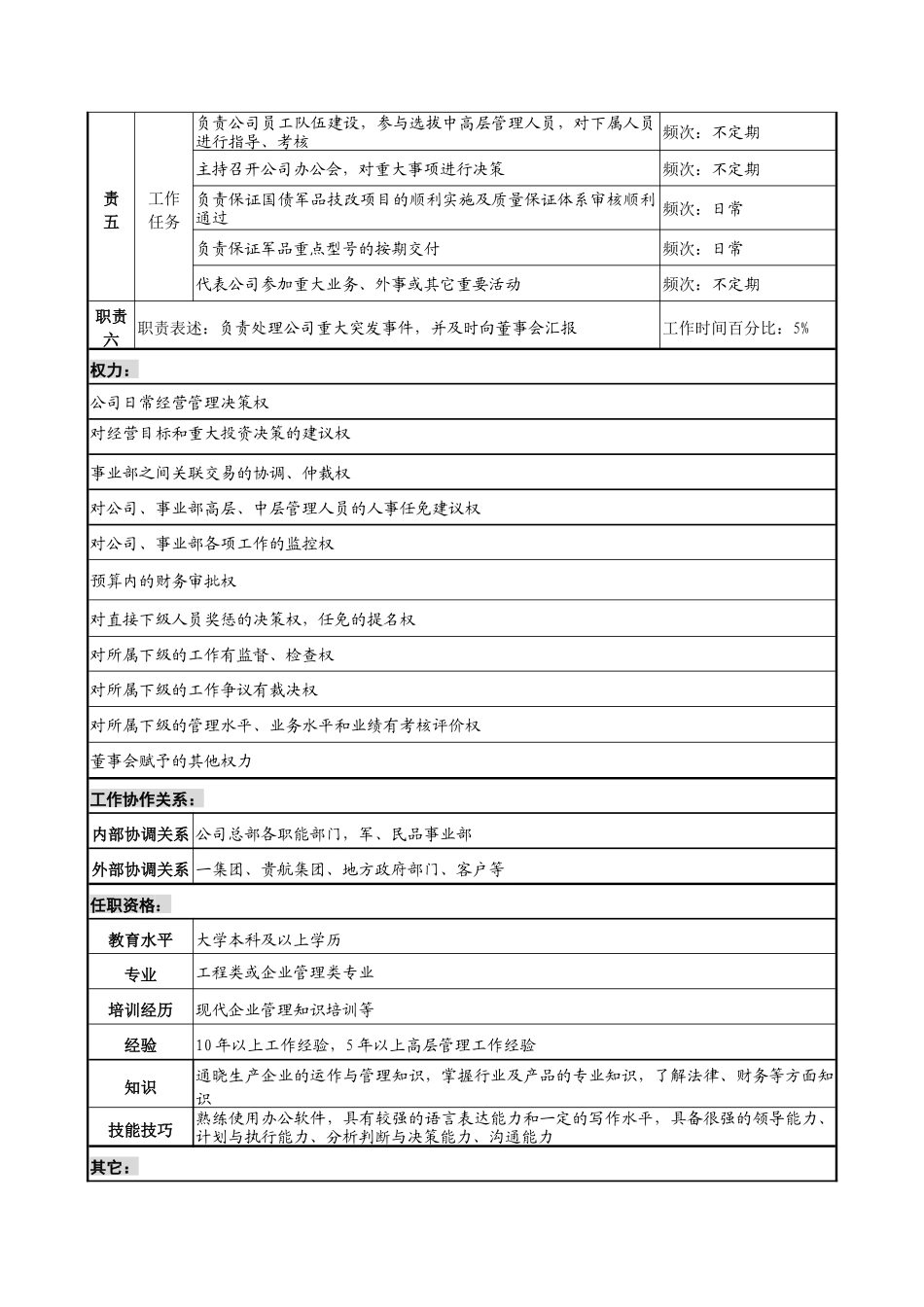 典型岗位职务说明书（ 70页）_第3页