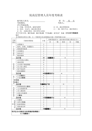 高层管理人员绩效考核表—院长