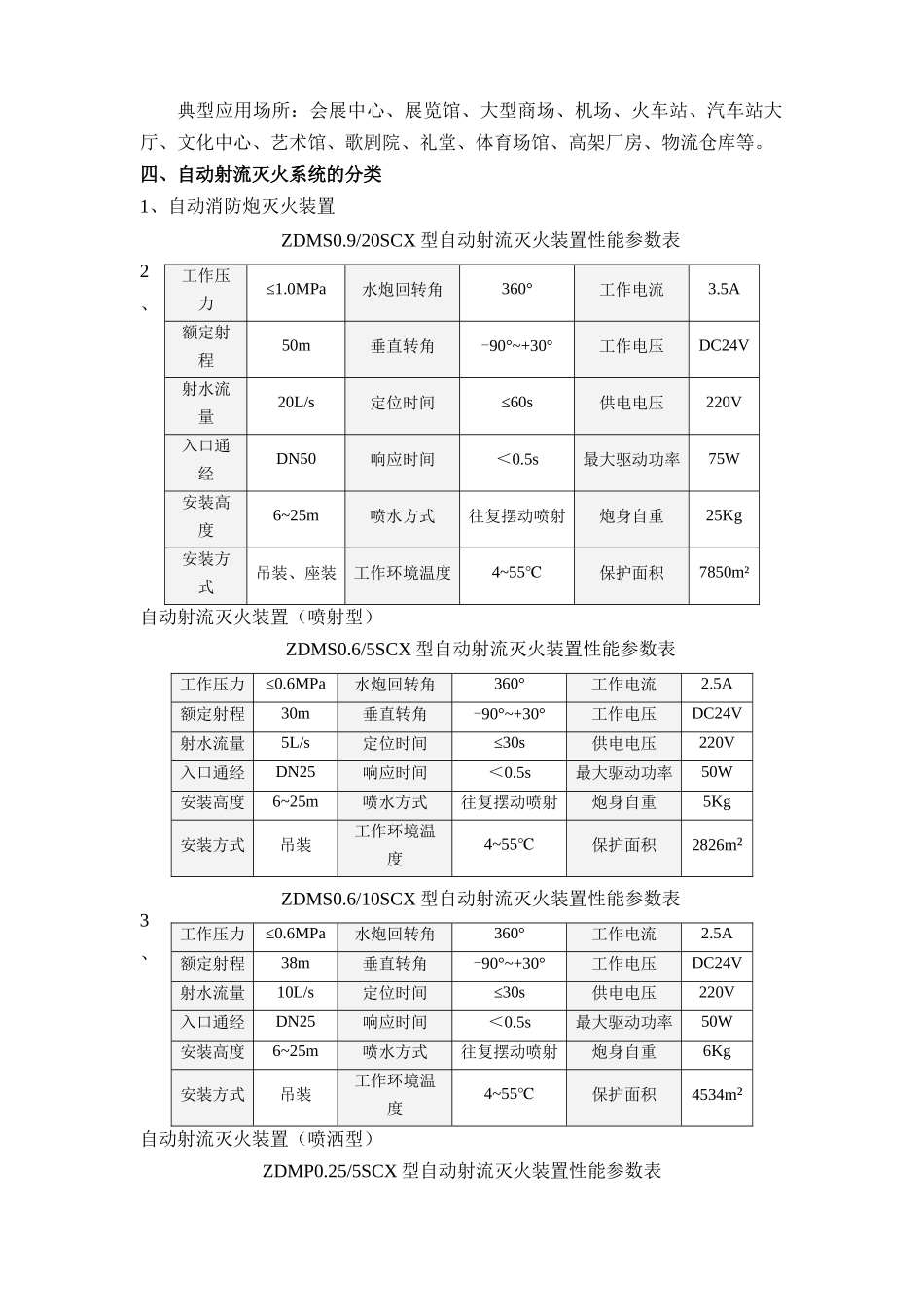 大空间智能消防灭火系统(川消)_第2页