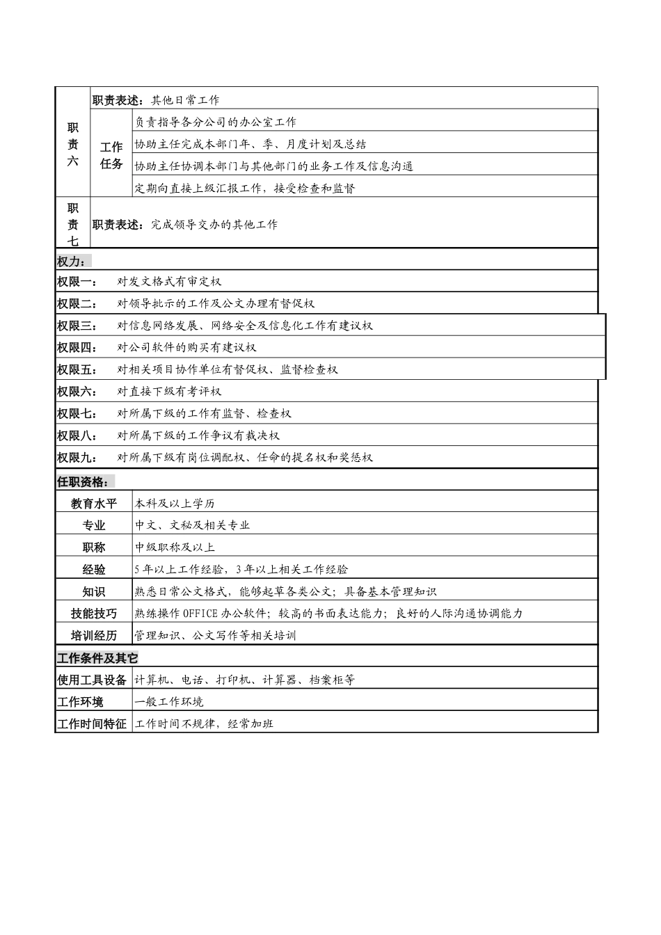 某高速公路公司文秘副主任岗位说明书_第2页