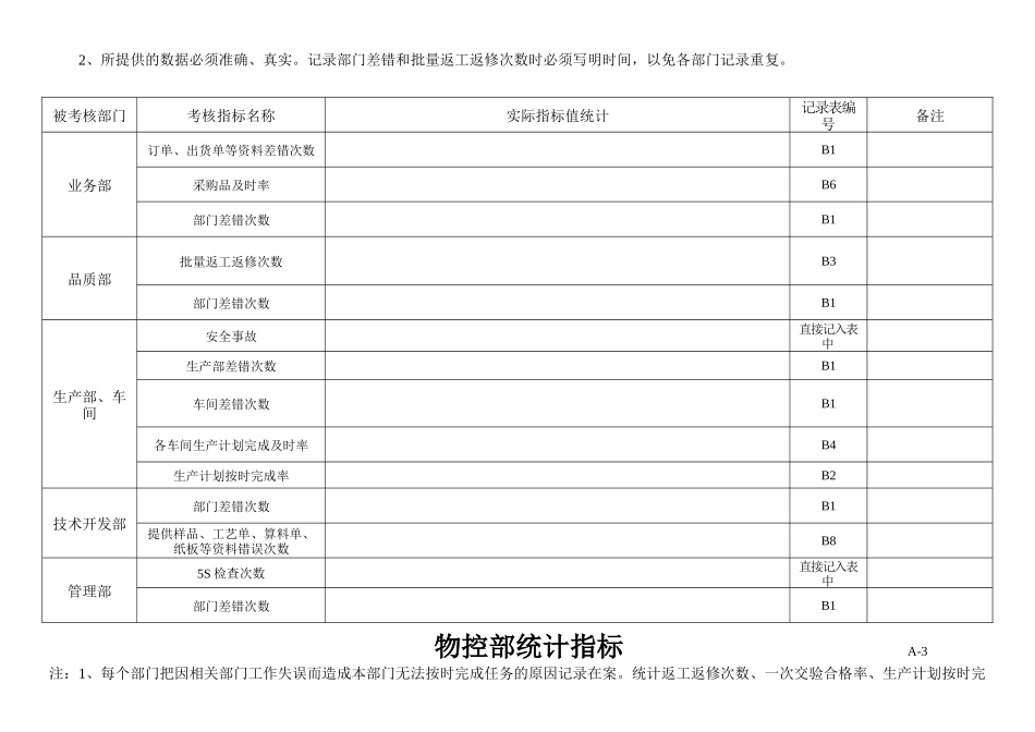 考核指标统计表_第3页