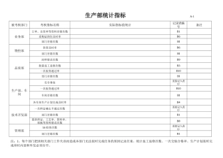 考核指标统计表