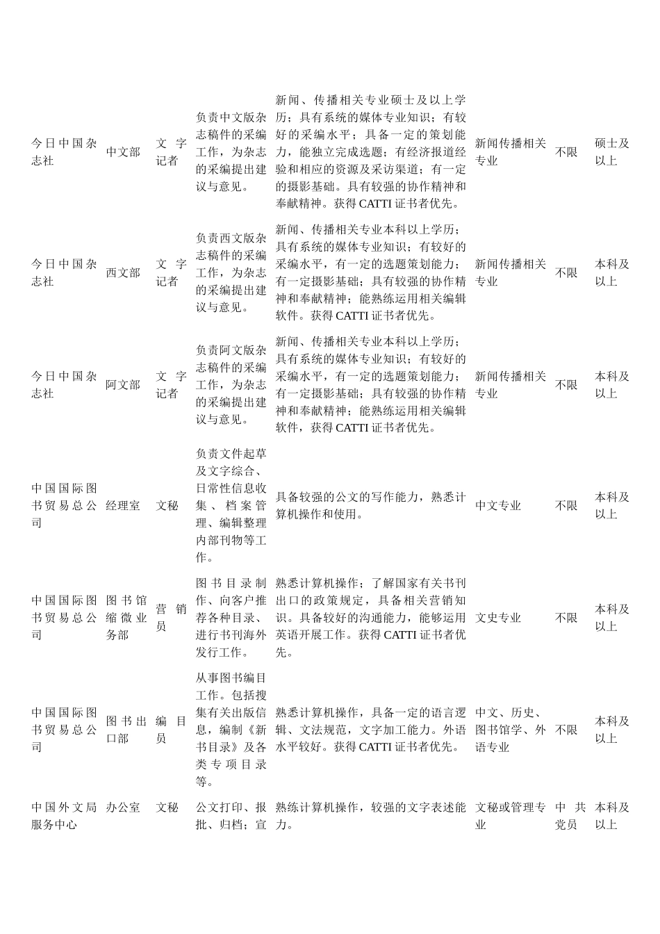 杜邦XXXX校园招聘_第3页