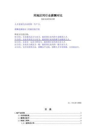 XXXX薪酬数据来源智联招聘