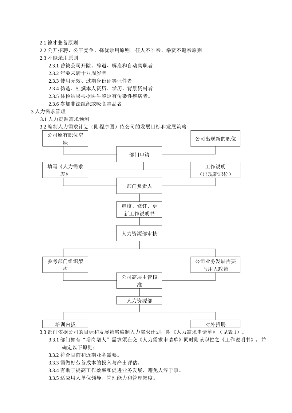 XX纺织印染有限公司程序文件--招聘及入职管理程序( 9页)_第2页